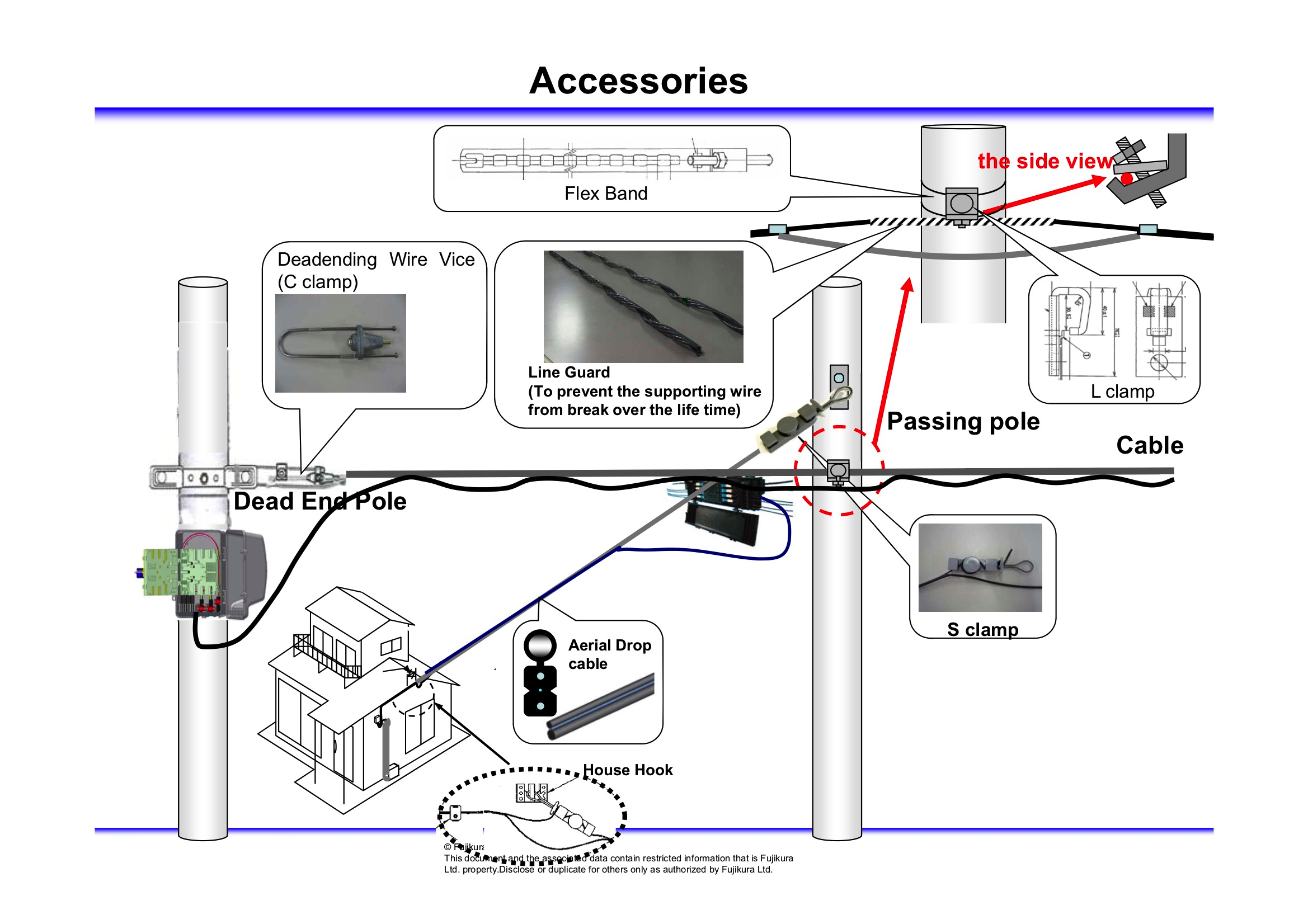 Aksesuarlar Aksesuarlar
